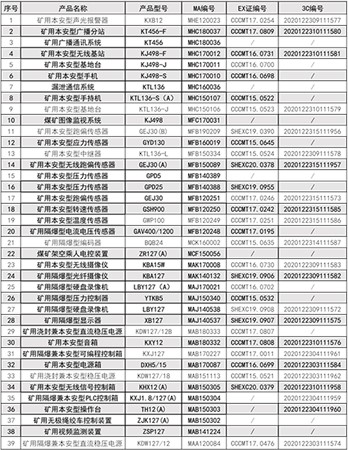 防爆電氣產品強制認證