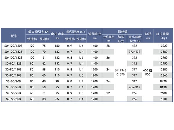 機械調速無極繩