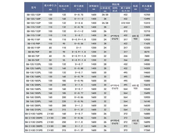 變頻調速無極繩