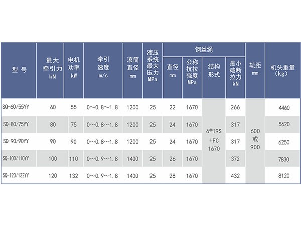 液壓調速無極繩